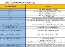 افزایش کارمزد کارت به کارت