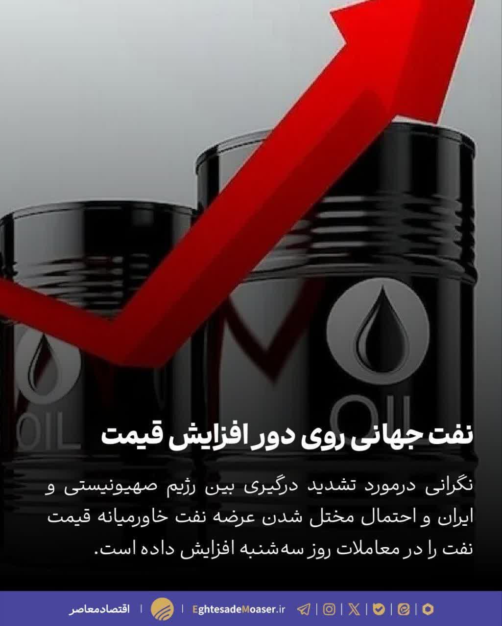 نفت جهانی گران شد؛ هر بشکه برنت ۷۳ دلار و ۷۶ سنت شد