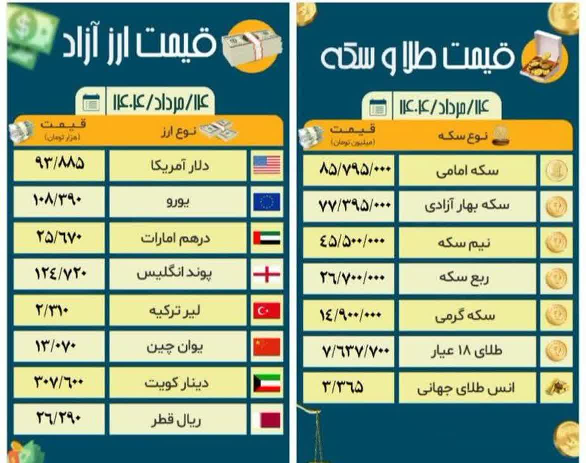 قیمت طلا و سکه و ارزهای آزاد امروز سه شنبه ۱۴ مرداد ۱۴۰۴